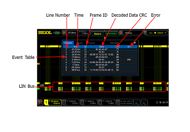 Опция анализа шин данных CAN и LIN Rigol MSO5000-AUTO